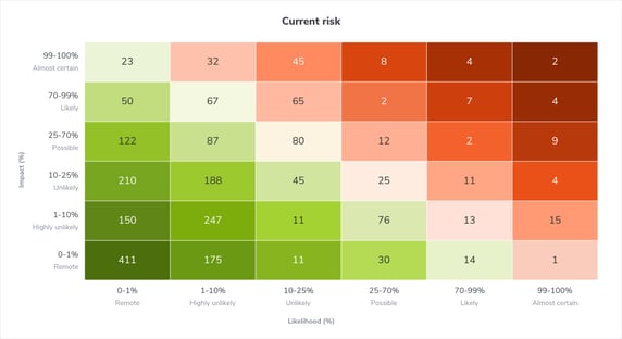 Current-risk image heatmap