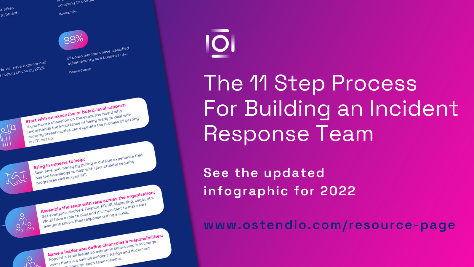 Featured Image - 11 Steps to Building an Incident Response Team