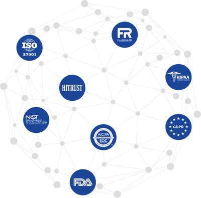 Frameworks-web