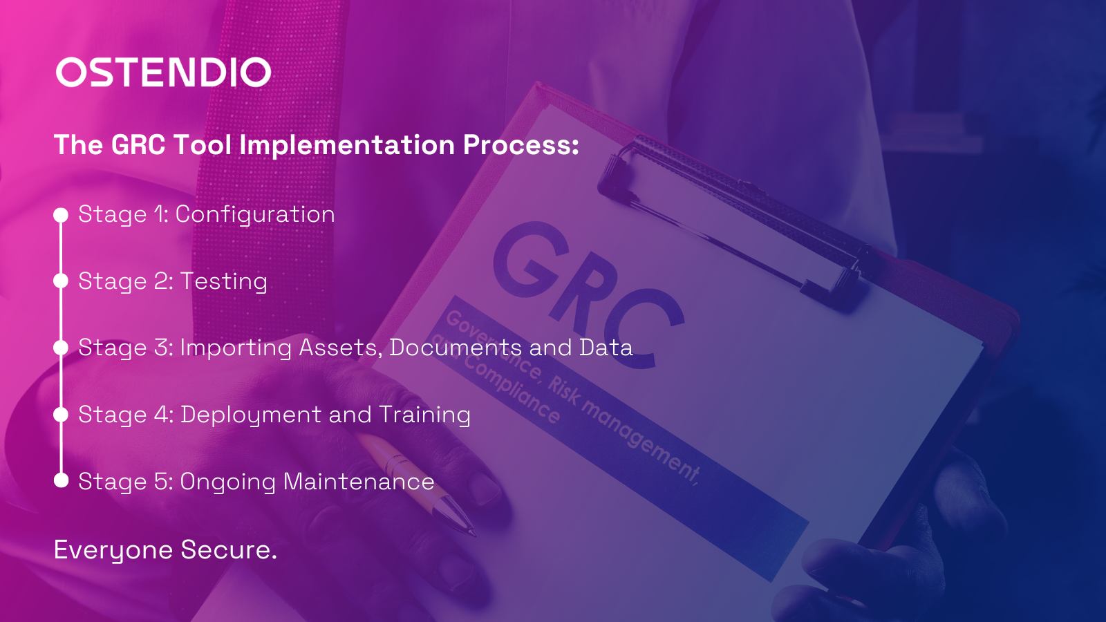 GRC Tool - Implementation Process