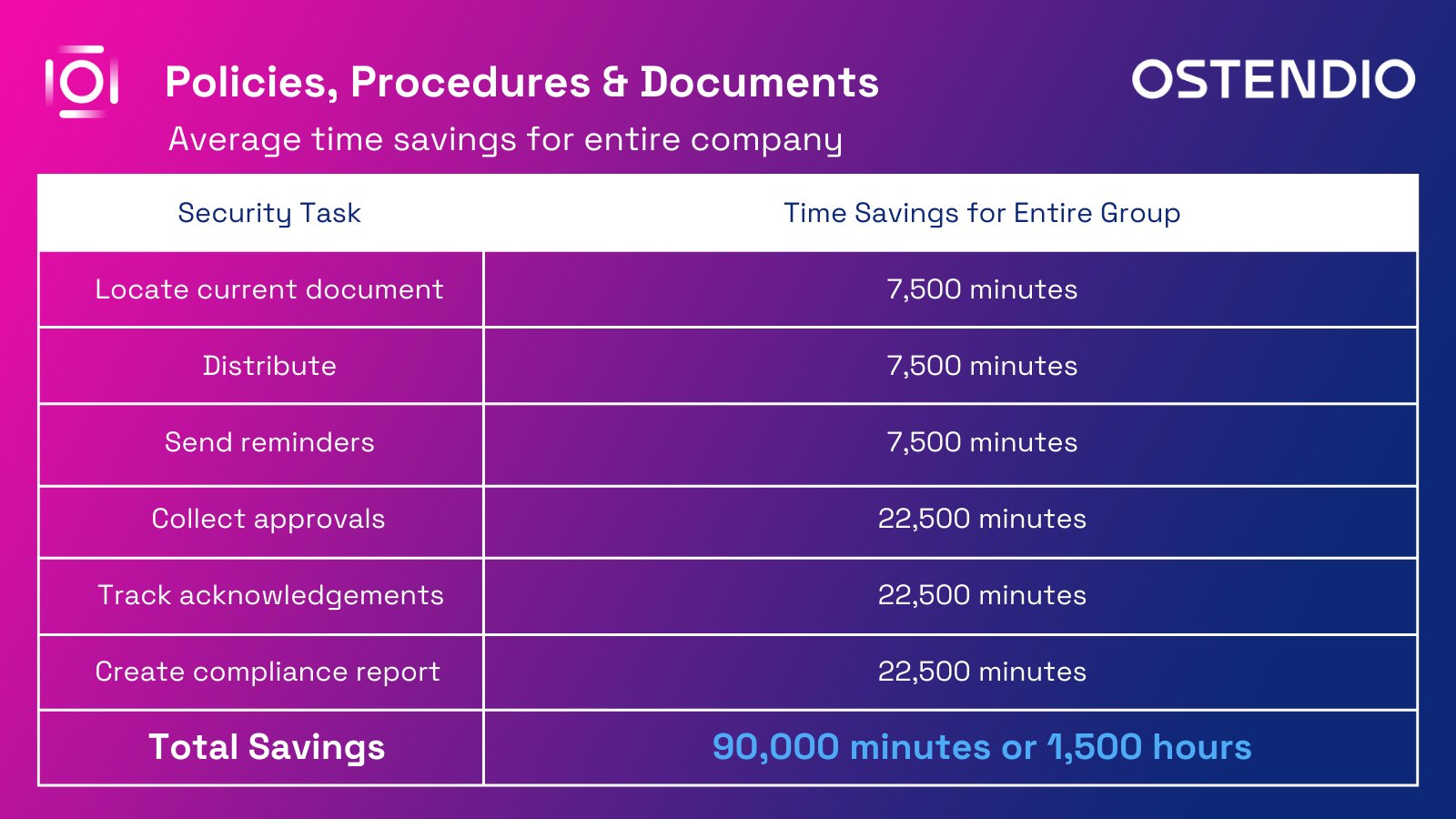 How to determine your ROI on a security & compliance platform - Documents Total Savings