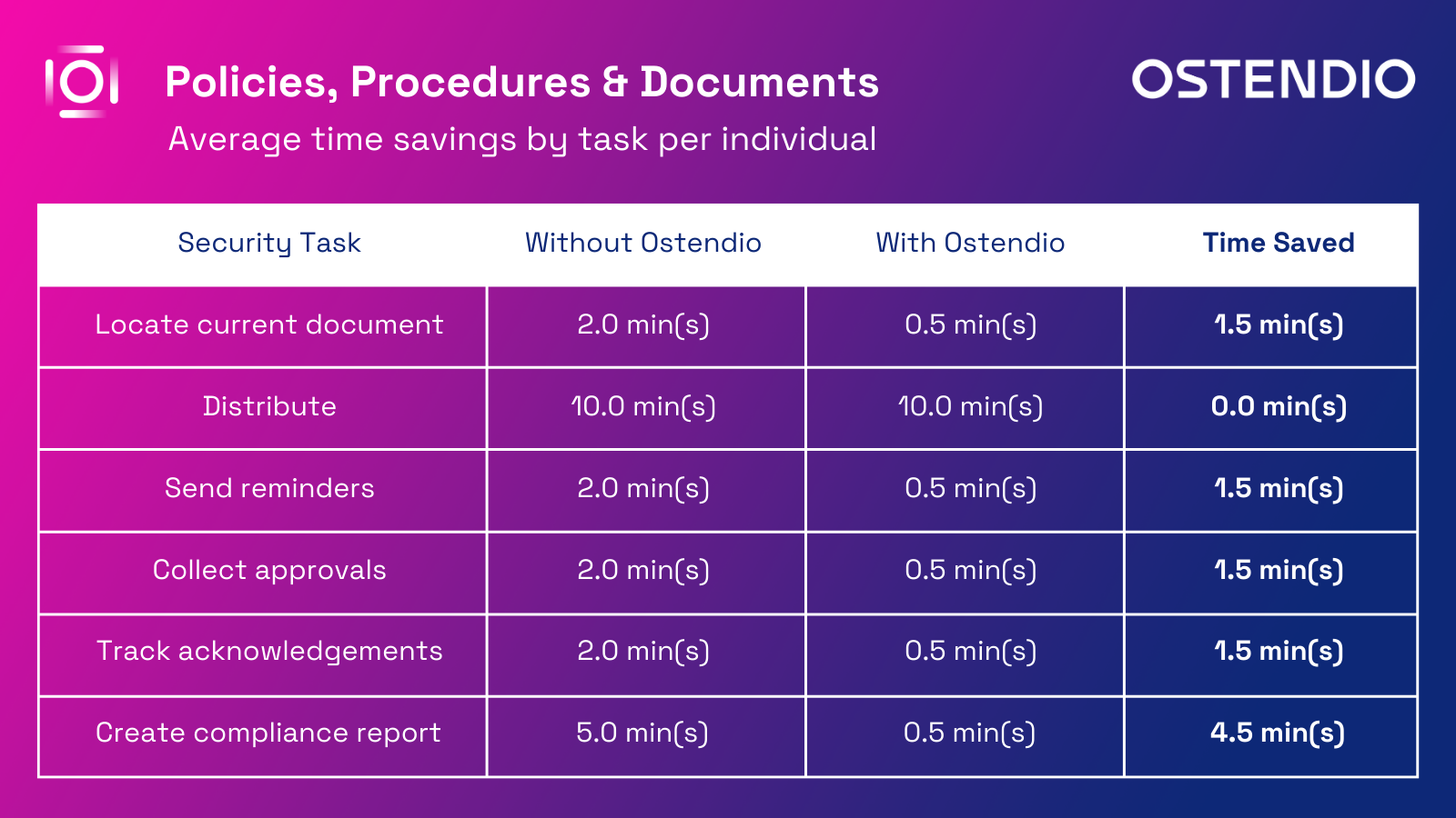 How to determine your ROI on a security & compliance platform - Documents