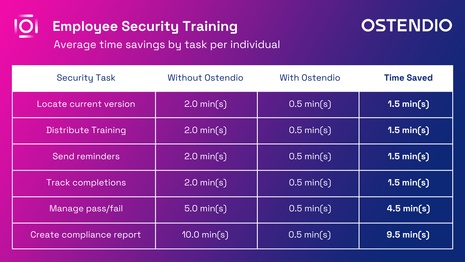 How to determine your ROI on a security & compliance platform - Employee Training