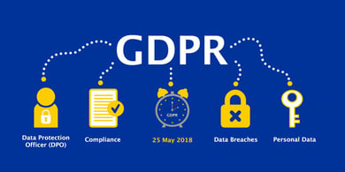 GDPR-Diagram-1030x515-1