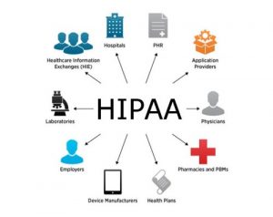 HIPAA Diagram