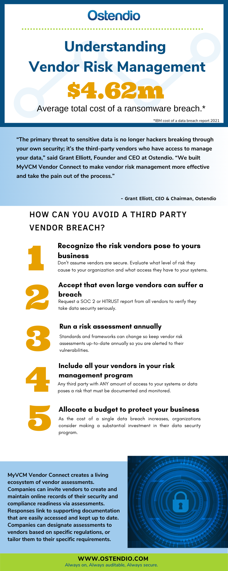 Vendor Risk Management infographic