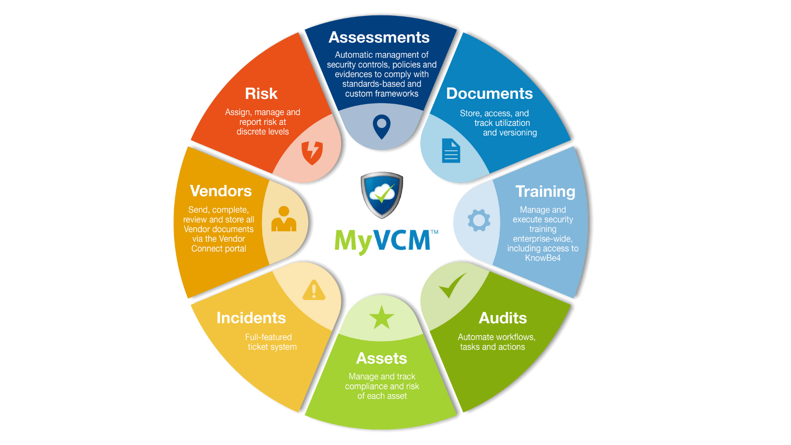 MyVCM feature wheel