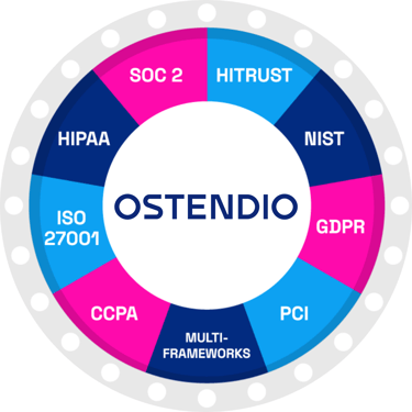 Ostendio Wheel of Fortune
