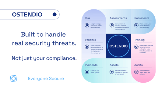Ostendio platform - a leading integrated risk management platform