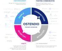 Purposeful Integrations