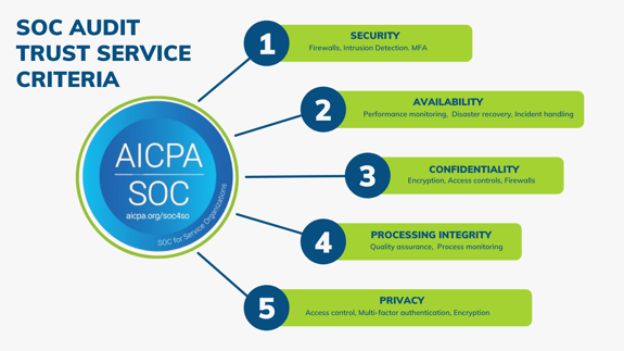 SOC 2 Trust Service Principles (1)