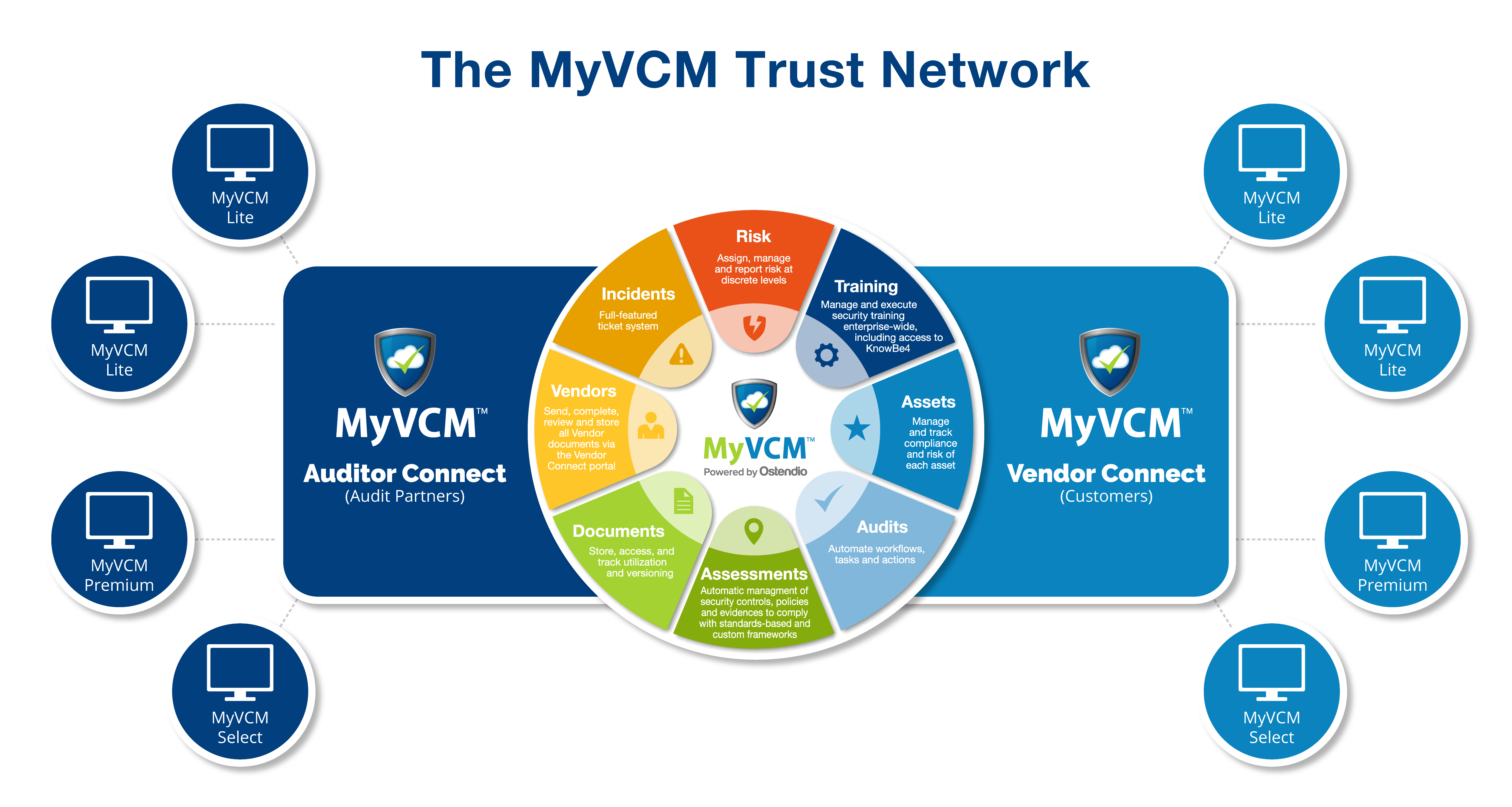The MyVCM Trust Network_Large