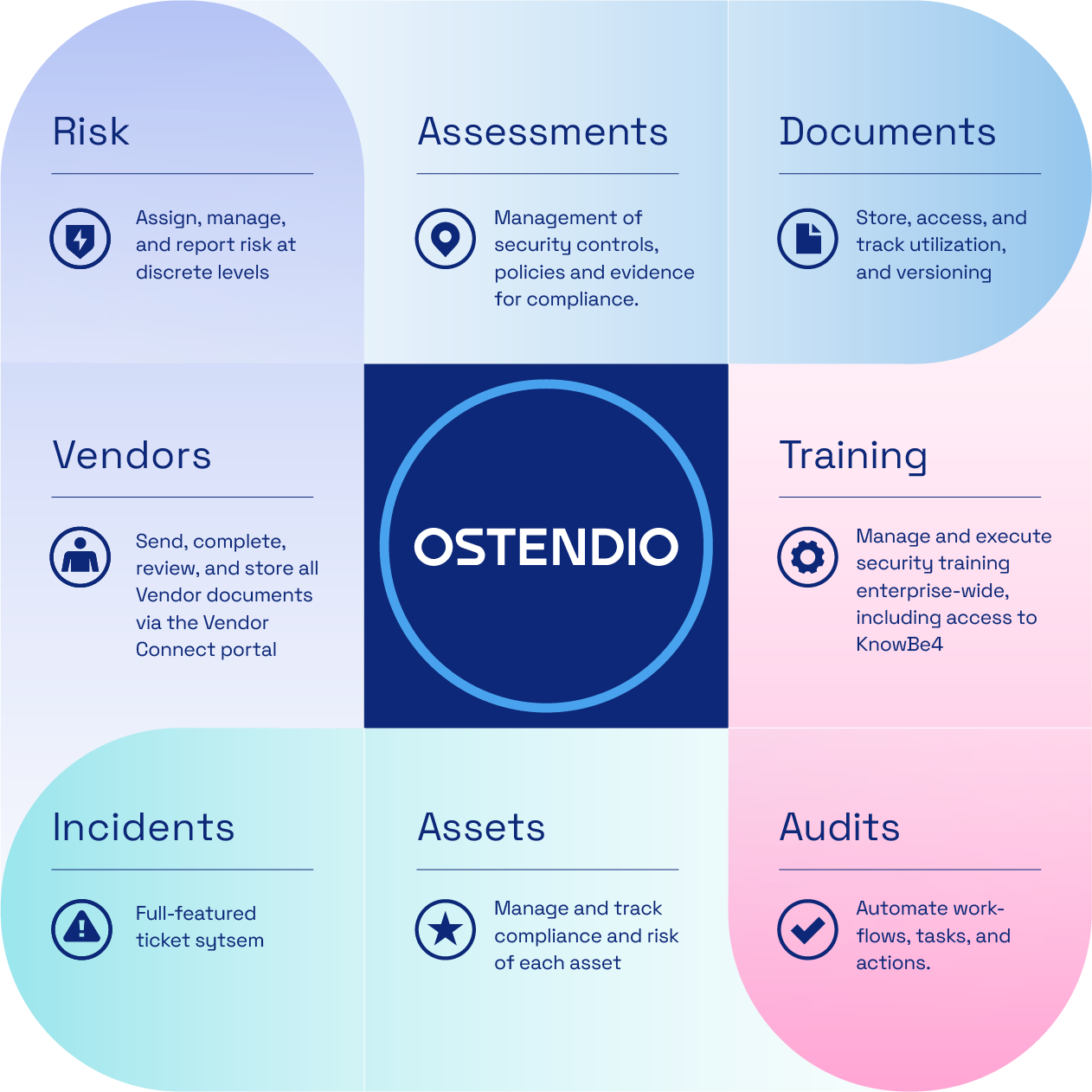 The Only People First Security Risk Management Software Ostendio