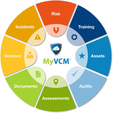 ostendio myvcm integrated risk management platform