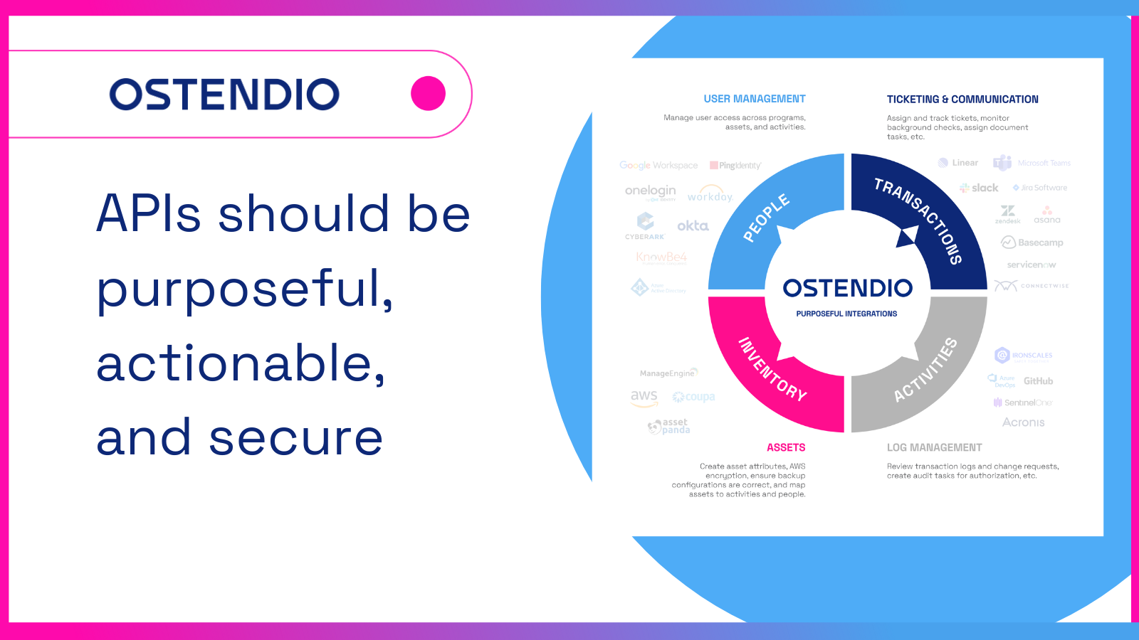 Ostendio integrations are purposeful, actionable and secure
