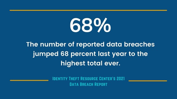 total data breaches