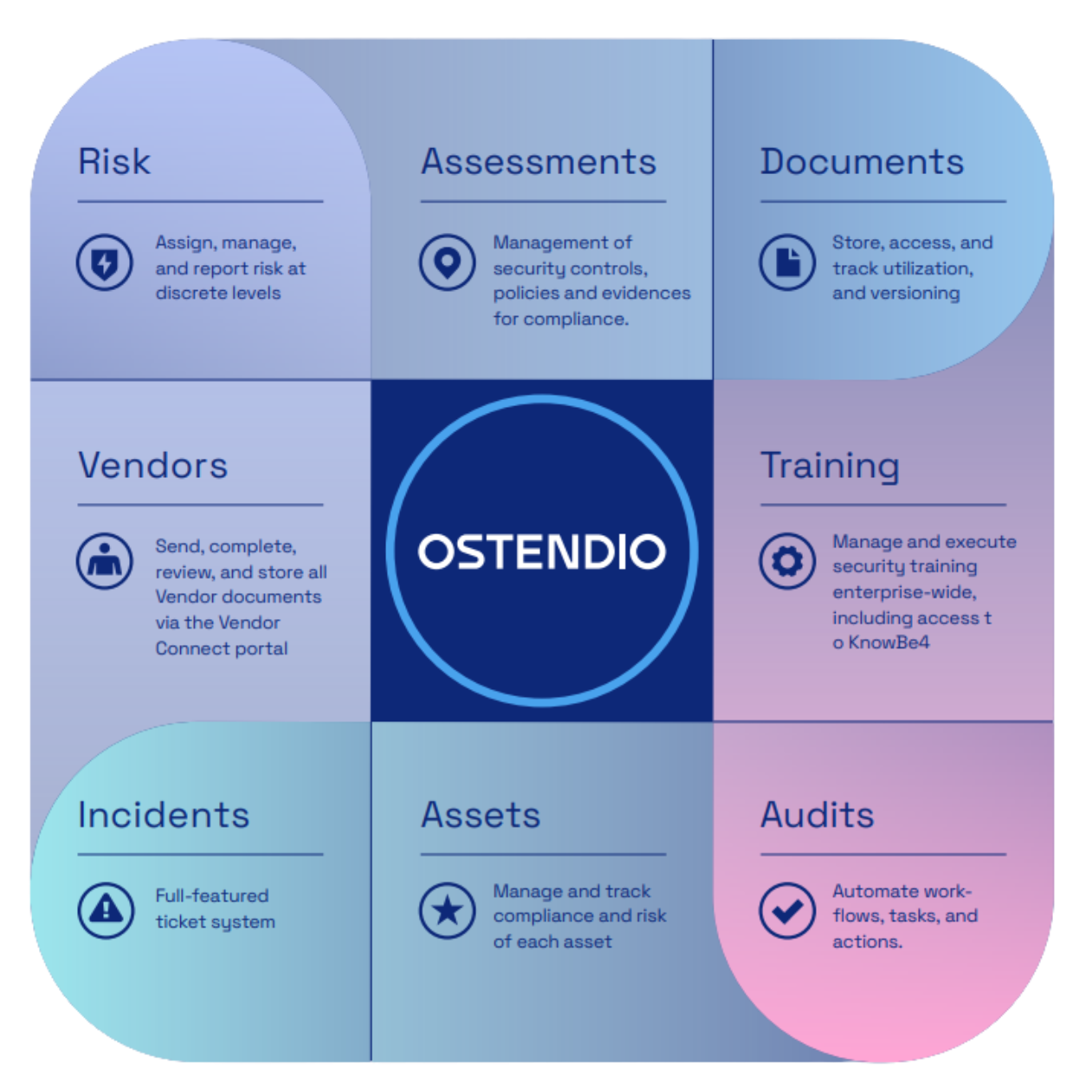 Beyond Grc Tools Integrated Security Risk Management Ostendio