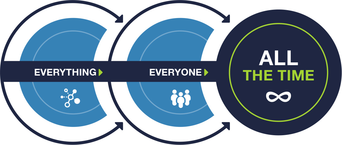 Ostendio Integrated Risk Management Software